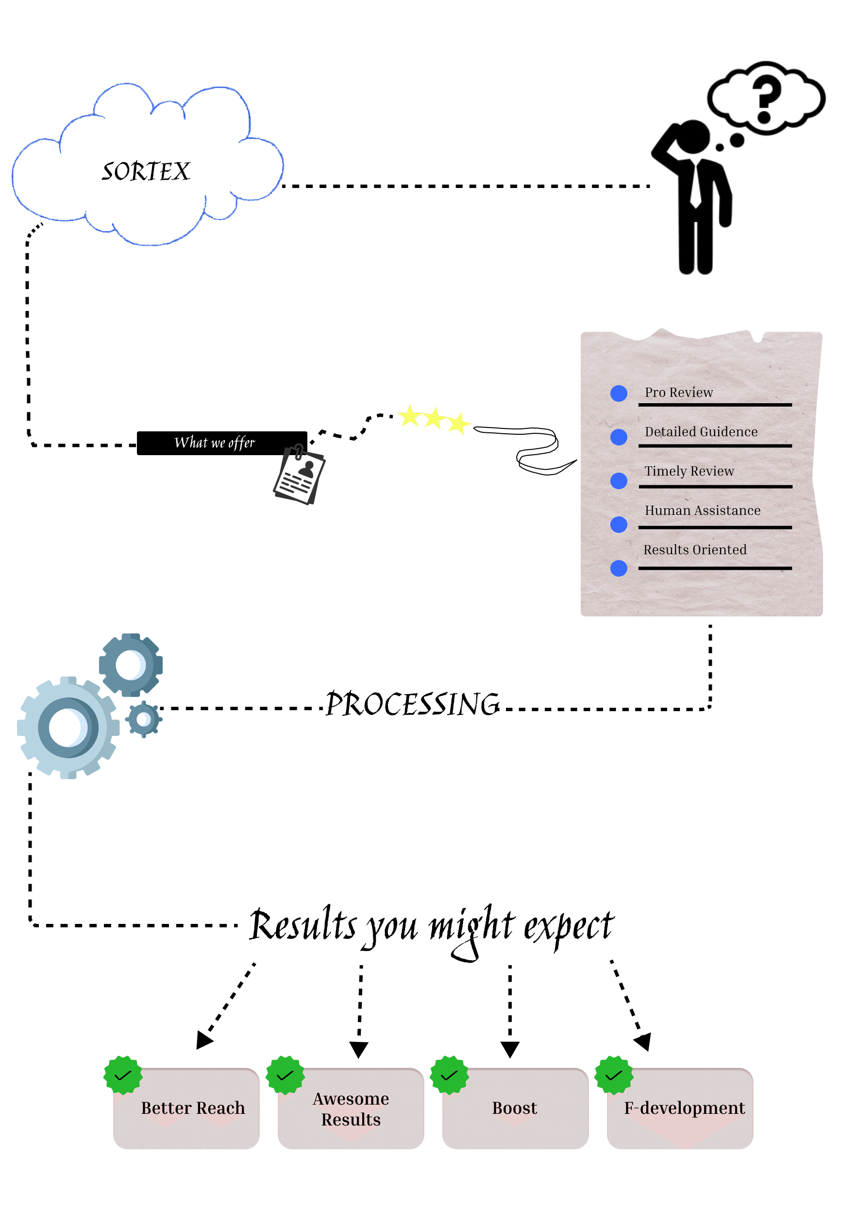 Sortex Comic Explanation